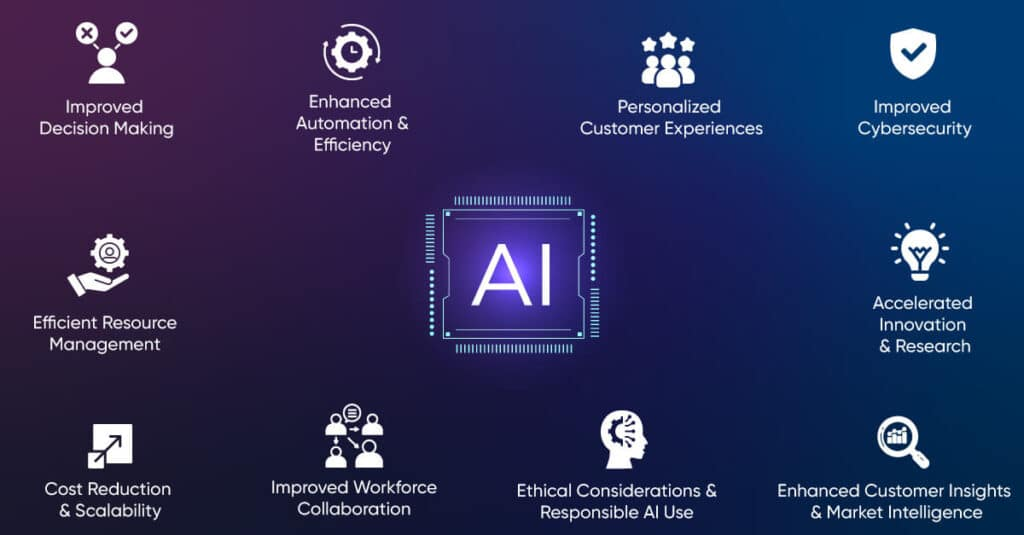 Benefits of AI Automation for Businesses