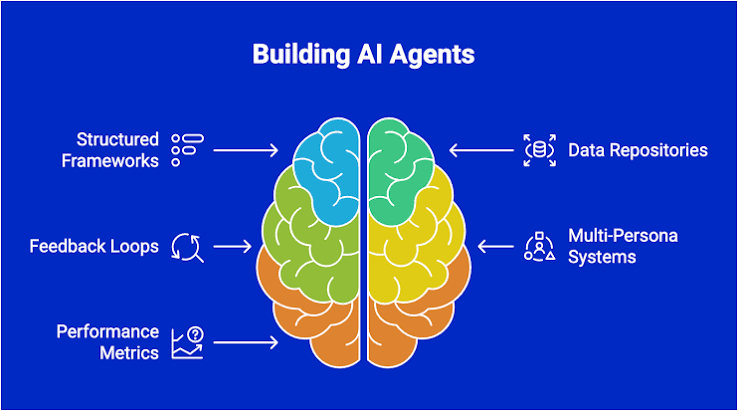 Tips for Successfully Implementing AI Automation